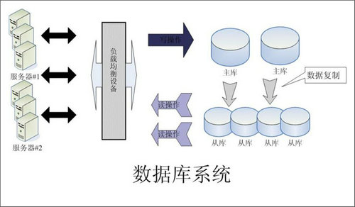 企业该如何选择星空体育·星空网页版网站入口-星空(中国)数据库