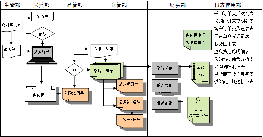 星空体育·星空网页版网站入口-星空(中国)软件是如何帮助企业实现采购流程管控的?