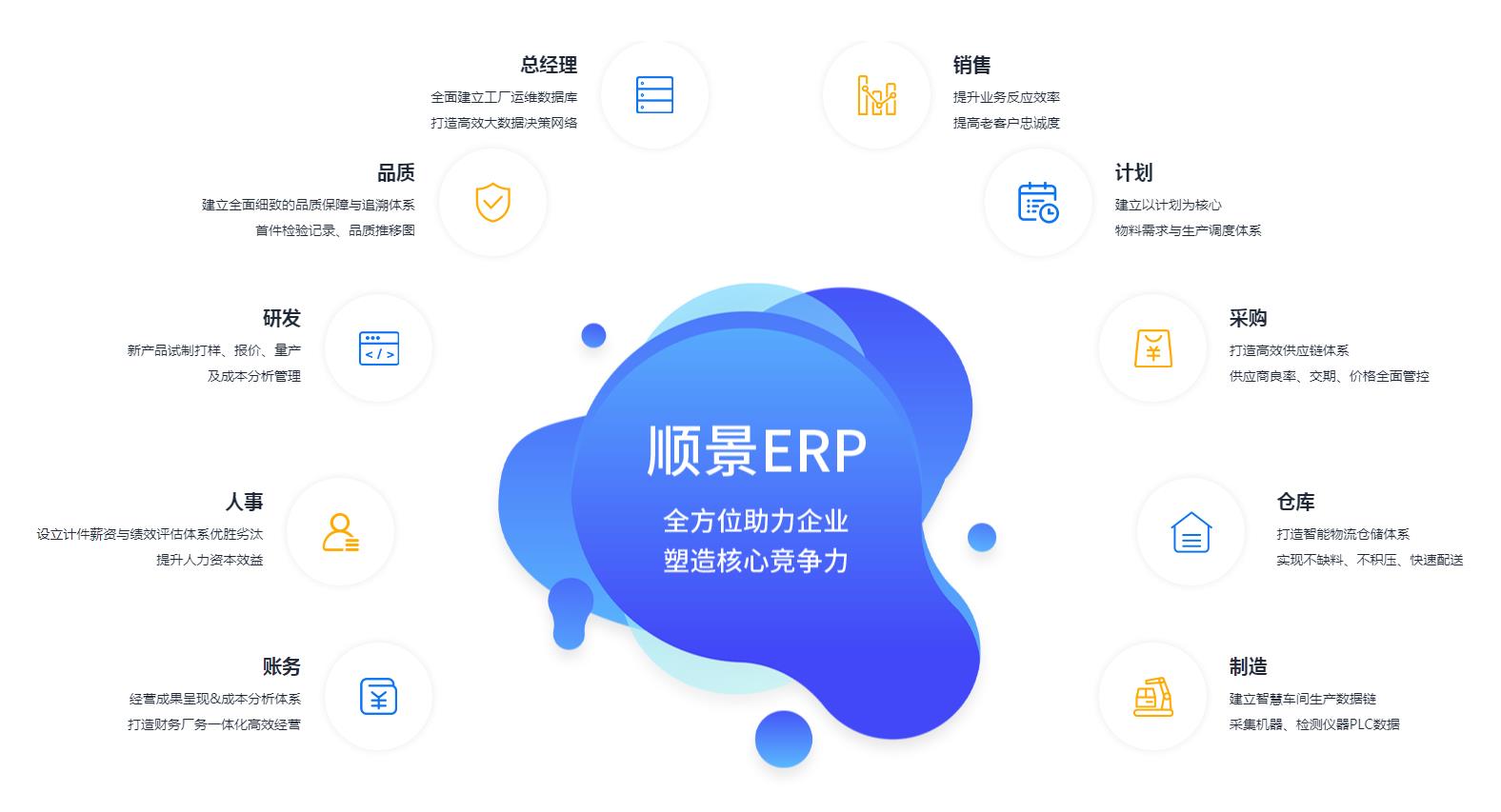 中小企业如何快速实施星空体育·星空网页版网站入口-星空(中国)管理星空体育·星空网页版网站入口-星空(中国)
?