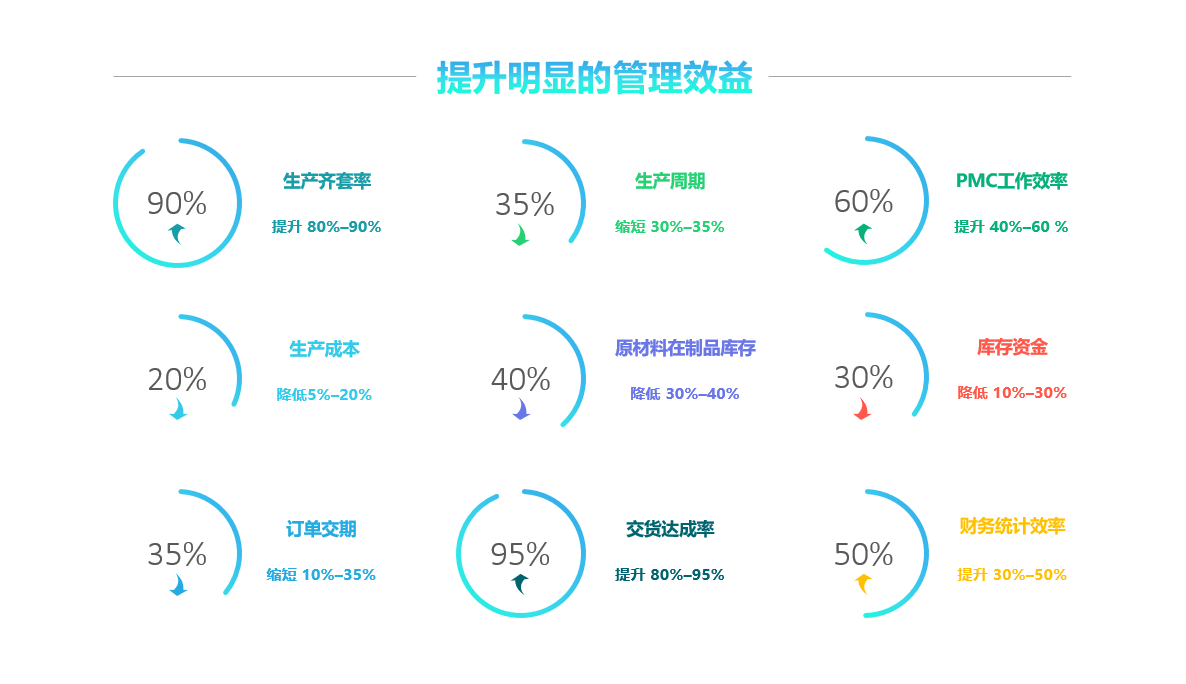星空体育·星空网页版网站入口-星空(中国)软件实施要注意什么?
