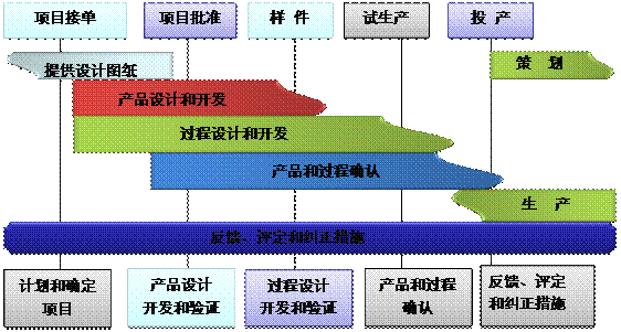 什么是星空体育·星空网页版网站入口-星空(中国)星空体育·星空网页版网站入口-星空(中国)
的核心?